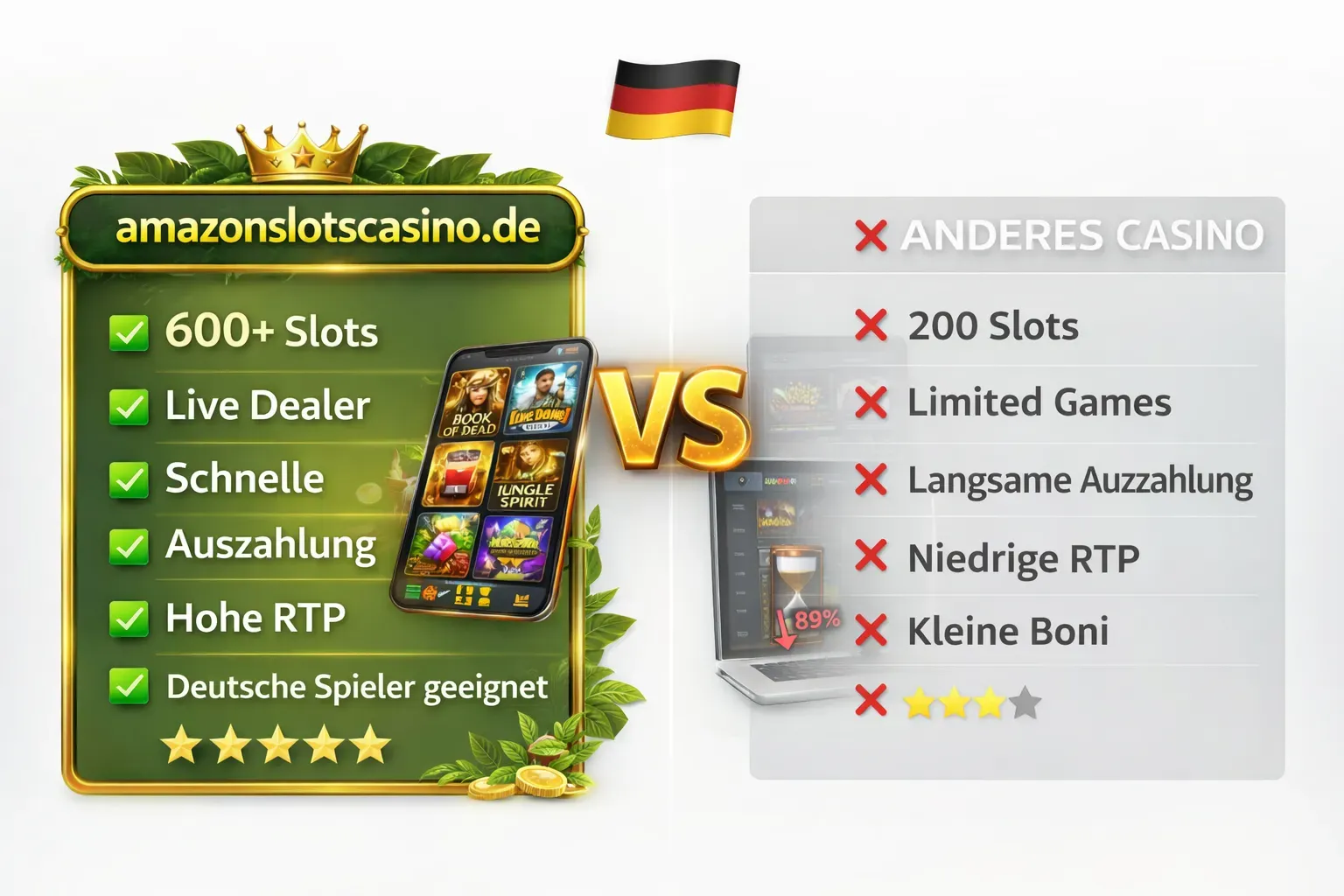 Vergleich von Amazon Slots Casino und internationalen Online-Casinos